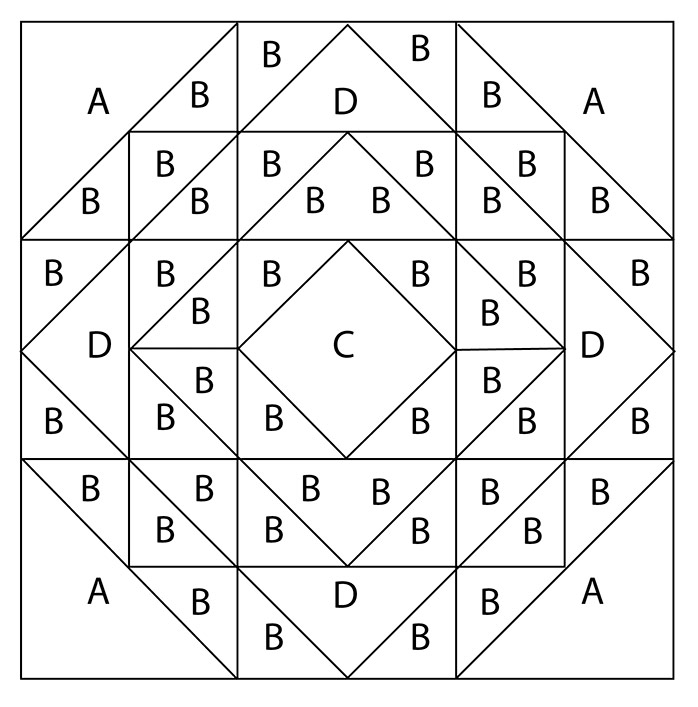 Outline of Spectrum Block #3 to help you through the design process.