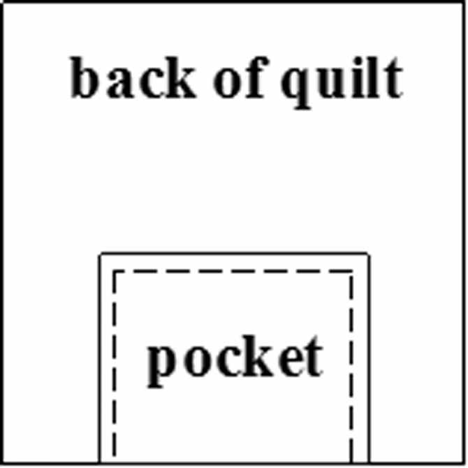 The pocket is hand-stitched to the back of the quilt.