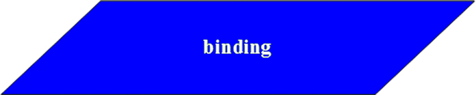 A blue image of a binding strip showing the ends cut on a 45° or 60° angle with the word ‘binding’ in white font written in the middle