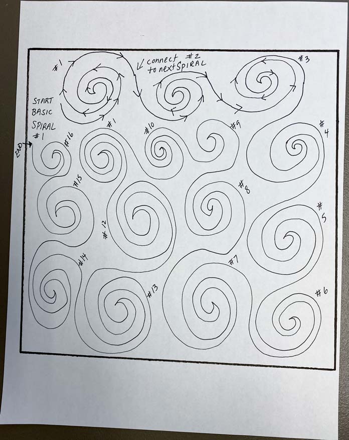 Completed page of spiral designs number by number to show how a continuous spiral is drawn out on white paper.