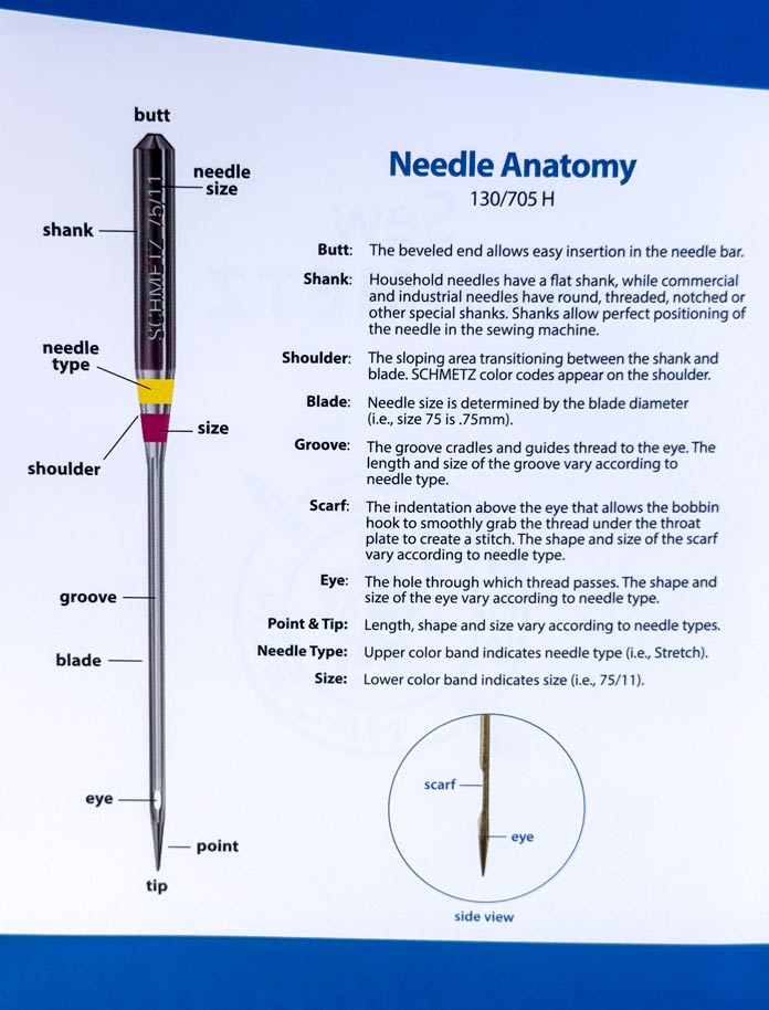 A chart explaining all parts of a needle. 