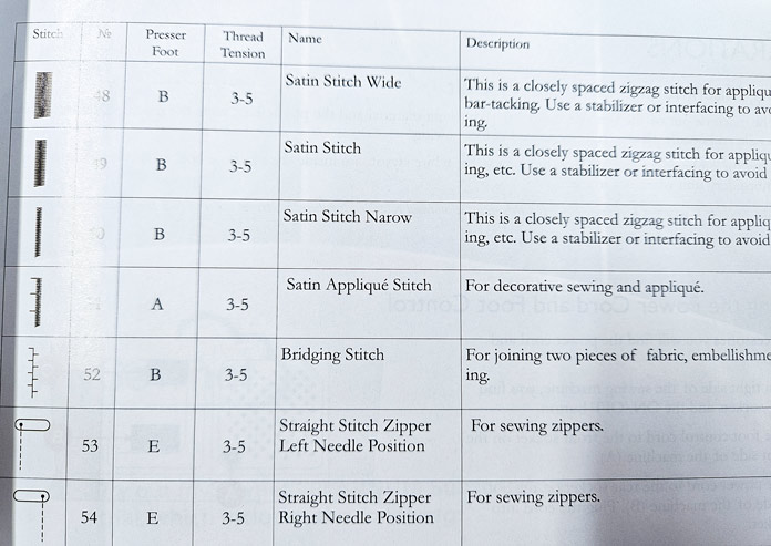 A chart with sewing machine stitches; Husqvarna VIKING Designer Quartz 29, mySewnet Machine Embroidery Software, Husqvarna VIKING Tear-a-Way Light Stabilizer 15 Inches x 25 Yards