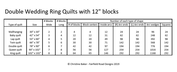 Number of pieces needed per quilt size