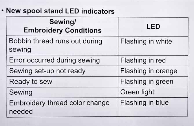 The LED indicator lights