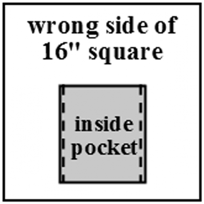 Top-stitch inside pocket in place.